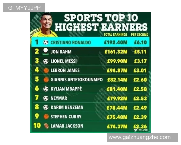 历史足球明星财富排行榜揭晓谁是最富有的传奇球员