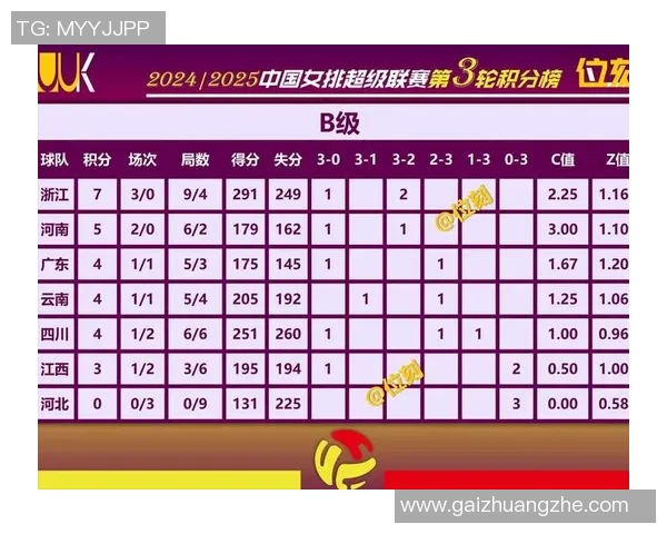 排球比赛经验排行榜揭晓北京排球队荣获第六名佳绩 排球比赛经验排行榜揭晓北京排球队荣获第六名佳绩