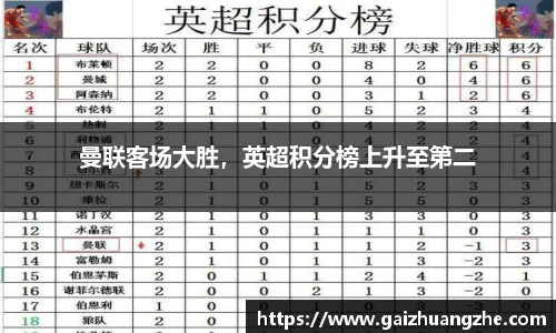曼联客场大胜，英超积分榜上升至第二